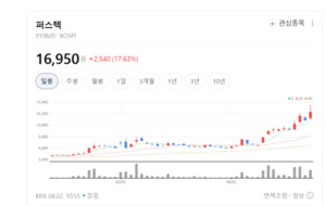 항공우주·무인기 날개 단 퍼스텍, 글로벌 방산 강자로 도약 '눈에 띄네... - 뉴스 썸네일 이미지