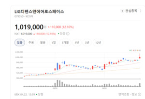 LIG디펜스앤에어로스페이스, '반세기 방산 DNA'에 로봇 날개 달았다 - 뉴스 썸네일 이미지