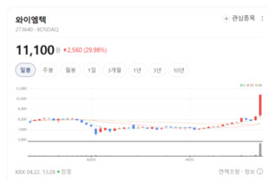전기차 시대 핵심 부품... 와이엠텍, 전력제어 기술로 미래 성장 가속 - 뉴스 썸네일 이미지