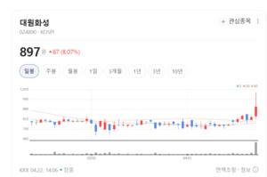 천연피혁 대체재 부상... 대원화성, 합성피혁 수요 확대에 탄력 - 뉴스 썸네일 이미지