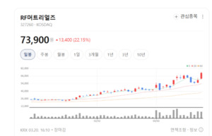 울트라캐패시터 기술력 앞세워...LS머트리얼즈, 글로벌 전력 시장 공략... - 뉴스 썸네일 이미지
