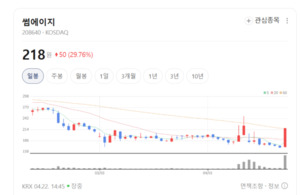썸에이지, IP 확보로 '제2의 도약' 노린다... 사업 경쟁력 강화 - 뉴스 썸네일 이미지