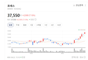 레이저 가공 기술 독보적... 코세스, 반도체 패키징 시장 제패 - 뉴스 썸네일 이미지