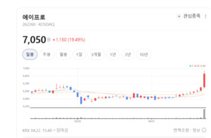 에이프로, 전력변환 원천기술 앞세워 밸류체인 다각화 박차 - 뉴스 썸네일 이미지