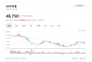 리노베이션 변수에도 성장...GS피앤엘 장기 모멘텀 확인 - 뉴스 썸네일 이미지
