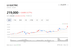 전기장비주 폭등 관련 이미지