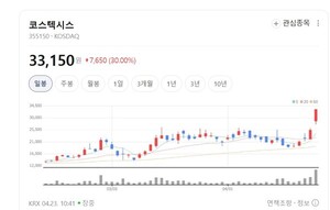 코스텍시스, RF 통신 넘어 전력 반도체·AI 시장으로 사업 영역 확대 - 뉴스 썸네일 이미지
