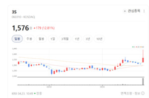 3S, 삼성·LG 등 주요 고객사에 핵심 부품 공급... 검증된 기술력 주목 - 뉴스 썸네일 이미지