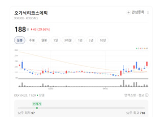 화장품주 다시 살아난다... 오가닉티코스메틱 달바글로벌 함박웃음 - 뉴스 썸네일 이미지