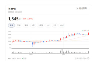 우리기술, 철도 안전제어 'SIL4' 인증 획득... 신뢰성 앞세워 시장 공략 - 뉴스 썸네일 이미지