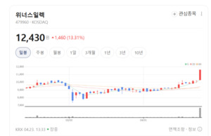 IoT 스위치부터 전기차 충전기까지... 위너스일렉, 기술력으로 '승부수' - 뉴스 썸네일 이미지