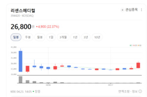 의료계 '가열' 패러다임 바꾼다...리센스메디컬의 정밀냉각 기술 - 뉴스 썸네일 이미지