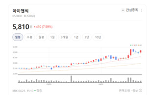 칩 설계 강자 아이앤씨, '스마트 에너지'로 전력망 혁신 이끈다 - 뉴스 썸네일 이미지