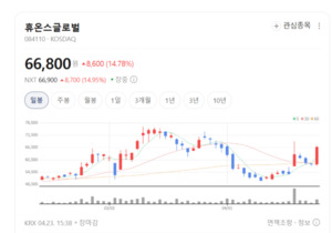 지배력 강화와 수익 창출... 휴온스글로벌, 제약 명가 입지 굳힌다 - 뉴스 썸네일 이미지