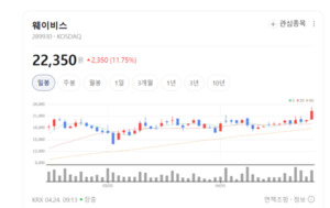 방산·통신 핵심 'GaN RF', 웨이비스가 국산화 신호탄 쐈다 - 뉴스 썸네일 이미지