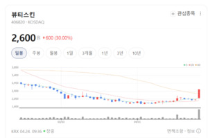 더마코스메틱으로 영토 확장... 뷰티스킨, 미래 성장 동력 확보 - 뉴스 썸네일 이미지