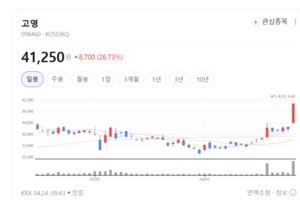 고영 주가 관련 뉴스 썸네일