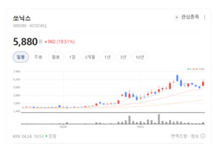 5G 통신 핵심 부품 국산화... 쏘닉스, 'TF-SAW' 기술로 시장 판도 흔든다 - 뉴스 썸네일 이미지