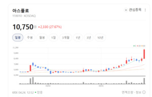 아스플로, 글로벌 장비사 AMAT 이어 북미 시장 진출 '청신호' - 뉴스 썸네일 이미지