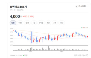 휴먼테크놀로지, 자회사 합병으로 체질 개선... 방산 사업 드라이브 - 뉴스 썸네일 이미지