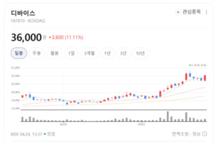 세정에서 식각까지... 디바이스, 반도체 제조 현장의 눈과 손이 되다 - 뉴스 썸네일 이미지