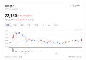 혈당측정기 강자 아이센스, '케어센스 에어 2'로 글로벌 점유율 확대 가... - 뉴스 썸네일 이미지