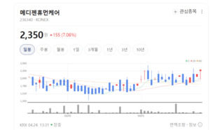 국내 최다 174종 검사... 메디젠휴먼케어, 유전자 분석 기술의 표준 제시 - 뉴스 썸네일 이미지