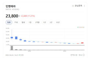 바이젠셀· 인벤테라·부광약품 주가 폭등랠리... 바이오 랠리 시작되나 - 뉴스 썸네일 이미지