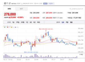 펩트론, GMP 시설 가동... 펩타이드 의약품 위탁 생산 본격화 - 뉴스 썸네일 이미지