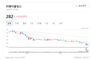 티웨이홀딩스, 건설 프로젝트의 든든한 밑거름 'PHC 파일' 기술력 주목 - 뉴스 썸네일 이미지