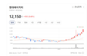 보안을 넘어 지능형 솔루션으로... 현대에이치티, 주거 공간의 진화 주도 - 뉴스 썸네일 이미지