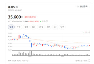 리투오·에스테필 동시 출격...휴메딕스 반등 시나리오 - 뉴스 썸네일 이미지
