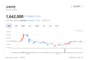 신한투자증권 "귀금속 랠리 끝이 아니다...고려아연 구조적 재평가 시작... - 뉴스 썸네일 이미지
