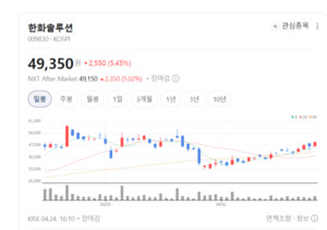 태양광 넘어 우주까지... 한화솔루션 밸류체인 확장 박차 - 뉴스 썸네일 이미지