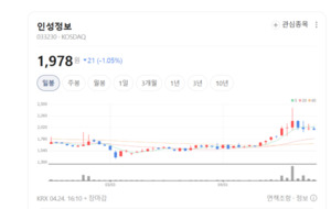 인성정보, 매니지드 서비스 시대 핵심 기업 부상 - 뉴스 썸네일 이미지