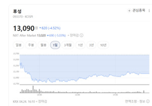 중국이 막자 가격 폭등... 후성, 반도체 특수가스로 돈 쓸어담나 - 뉴스 썸네일 이미지