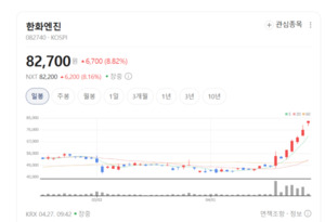 '1억 마력'의 신화... 한화엔진이 만드는 바다 위의 혁신 - 뉴스 썸네일 이미지