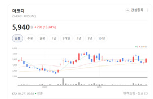 글로벌 완성차 3사 공략... 더코디, 전장부품 시장 '기술력' 승부수 - 뉴스 썸네일 이미지