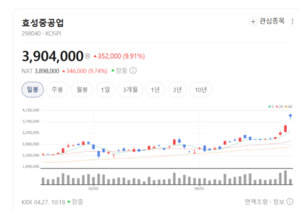 지주사 체제 안착한 효성, 투명 경영과 미래 성장 '두 토끼' 잡는다 - 뉴스 썸네일 이미지