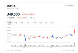 로보티즈, '피지컬 AI' 앞세워 로봇 플랫폼 기업으로 체질 개선 - 뉴스 썸네일 이미지