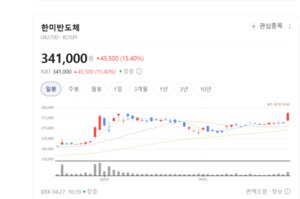HBM 본더의 강자 한미반도체, AI 반도체 생태계의 판을 바꾼다 - 뉴스 썸네일 이미지