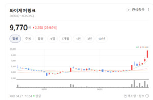 글로벌 영업망 넘어 생산 최적화로... 와이제이링크, 전 세계 시장 공략... - 뉴스 썸네일 이미지