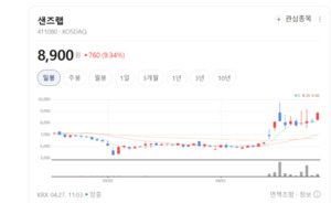 에이아이딥 품은 샌즈랩... AI 기반 보안 생태계 확장 본격화 - 뉴스 썸네일 이미지