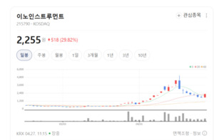 이노인스트루먼트 관련 보도 이미지