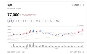 파두, 데이터센터 특화 반도체 기술로 AI 시대 정조준 - 뉴스 썸네일 이미지