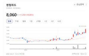 딥페이크 탐지부터 양자내성암호까지... 한컴위드, 기술 혁신 가속 - 뉴스 썸네일 이미지