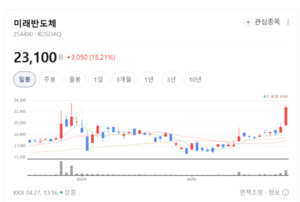 제품 공급부터 AS까지... 미래반도체, 원스톱 서비스 체계 구축 - 뉴스 썸네일 이미지