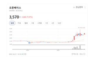 AI 워크로드 최적화 핵심... 오픈베이스, 디지털 전환 가속화 - 뉴스 썸네일 이미지