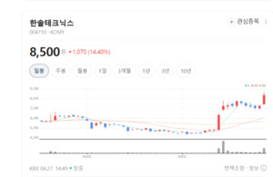 한솔테크닉스, 전략적 인수합병으로 반도체 밸류체인 강화 - 뉴스 썸네일 이미지
