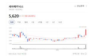 세아메카닉스, 경량화 기술 앞세워 전기차·ESS 시장 공략 가속 - 뉴스 썸네일 이미지